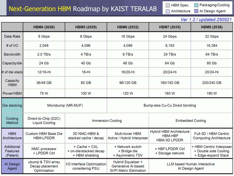 hdm1