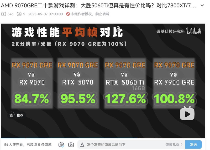 9070 gre 1