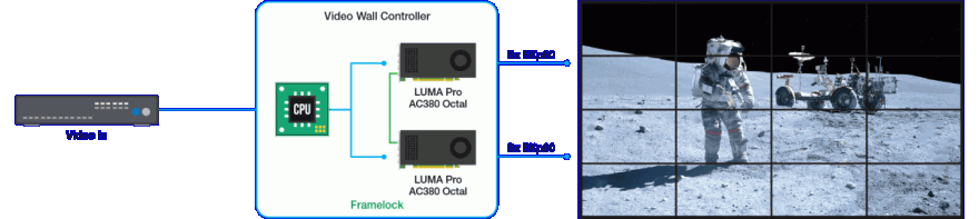 luma pro 2 boards diagrams 1200x268