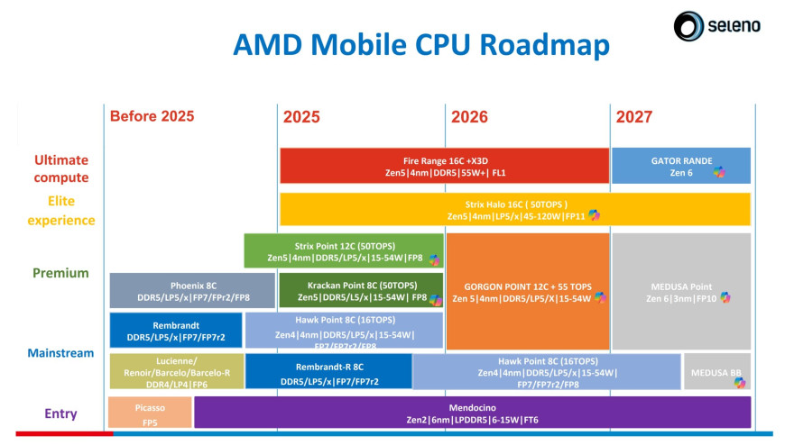 AMD Zen 6 