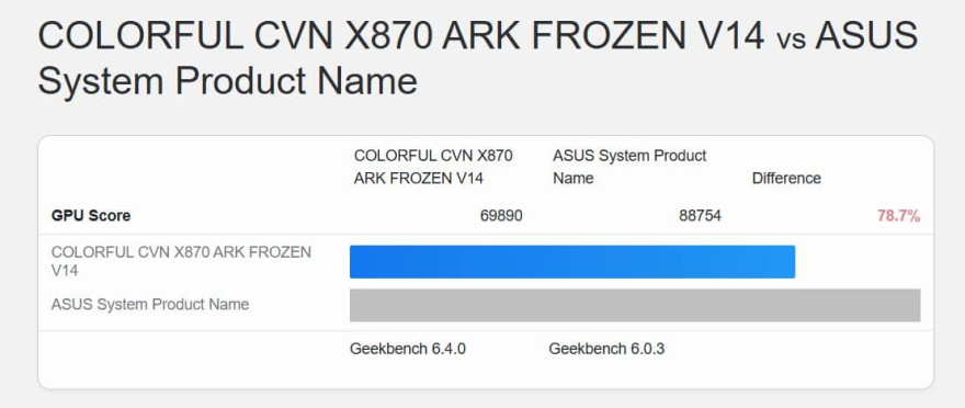 Intel Arc Pro B50