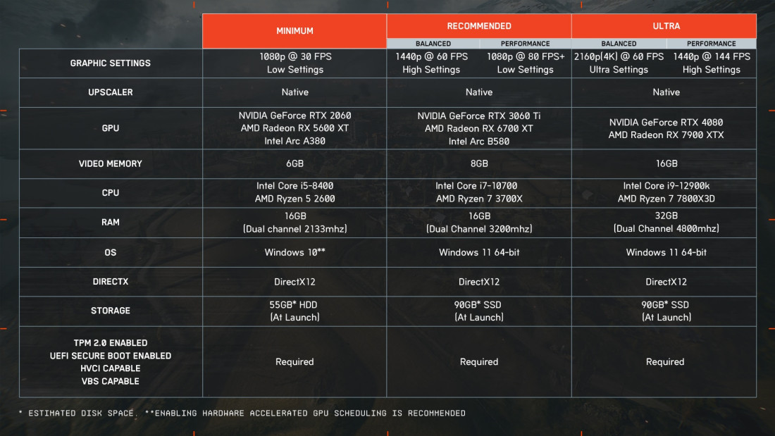 bf6 system