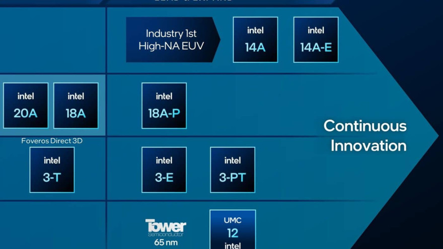 intel 2026