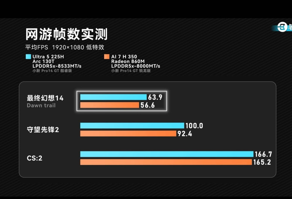 Core Ultra 5 225H 2