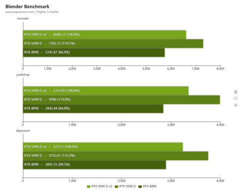 RTX 5090 D V2 2