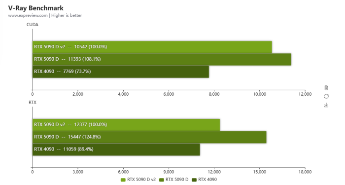 RTX 5090 D V2 3