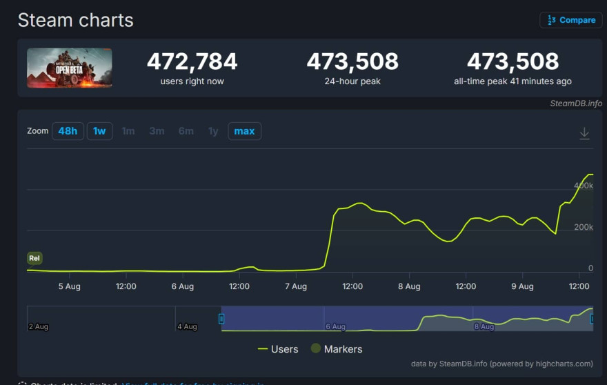 steamdb b6