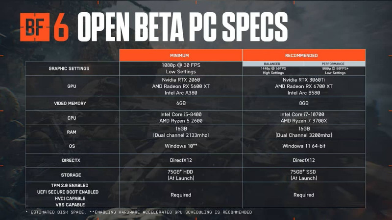pc specs open beta 1 
