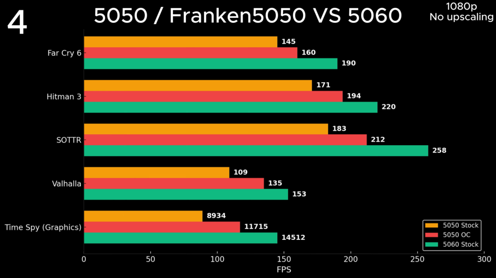 RTX 5050 vs 5050 OC