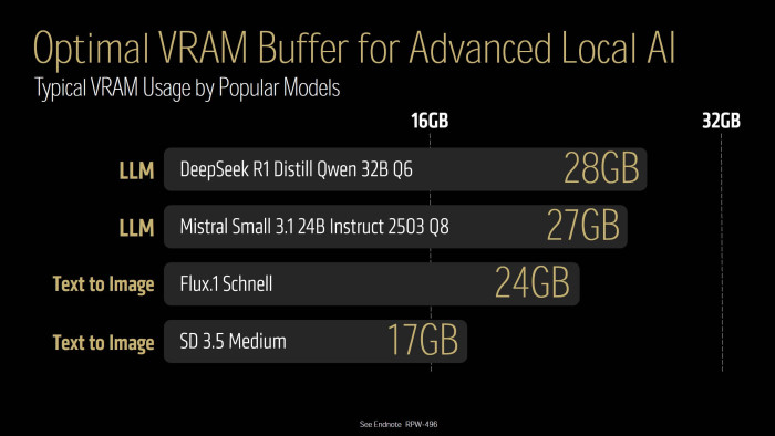 9700 32 2