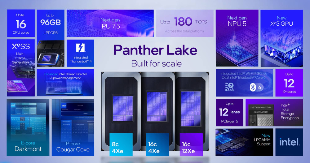 PANTHER LAKE
