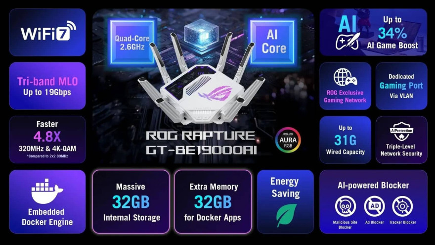 ROG Rapture GT BE19000AI