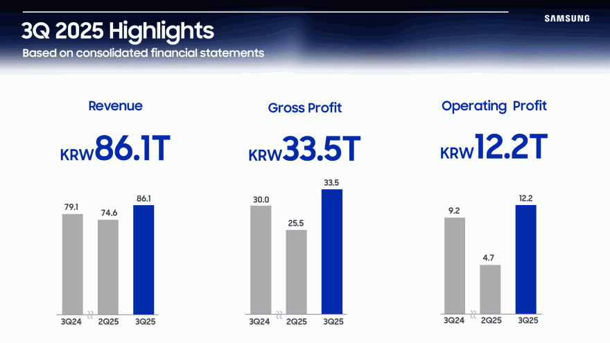 Samsung Q3 2025