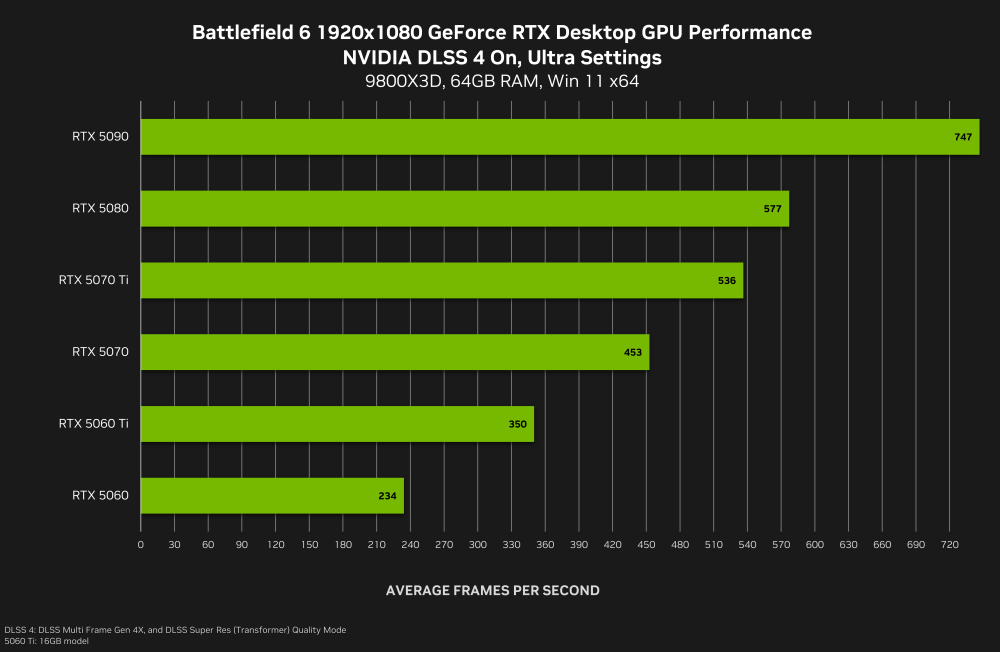 battlefield 6 geforce rtx 1920x1080 nvidia dlss 4 multi frame generation desktop gpu performance
