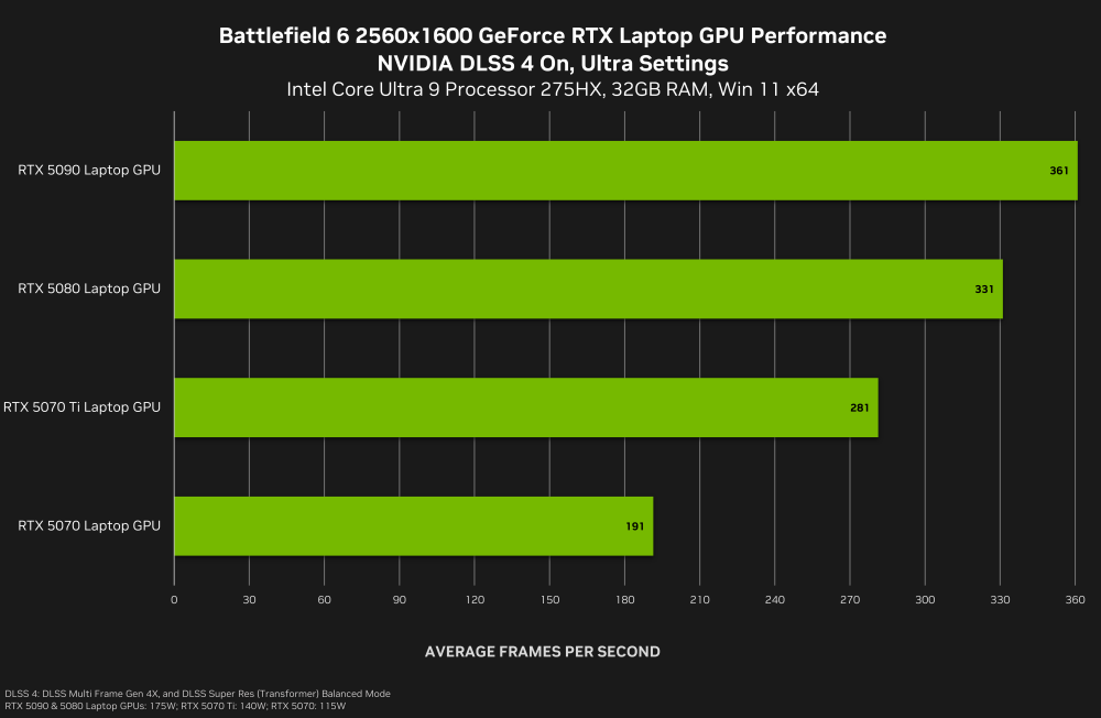 battlefield 6 geforce rtx 2560x1600 nvidia dlss 4 multi frame generation laptop gpu performance