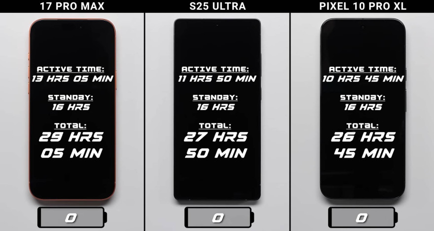 iPhone 17 Pro Max vs Galaxy S25 Ultra vs