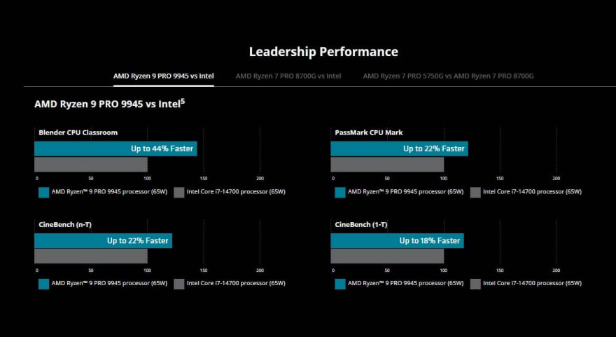 AMD Ryzen 9 PRO 9945 vs Intel
