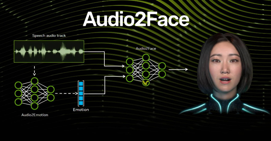 Audio2Face