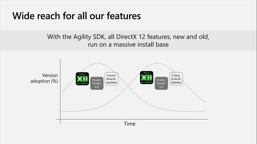 DirectX 12 Agility SDK