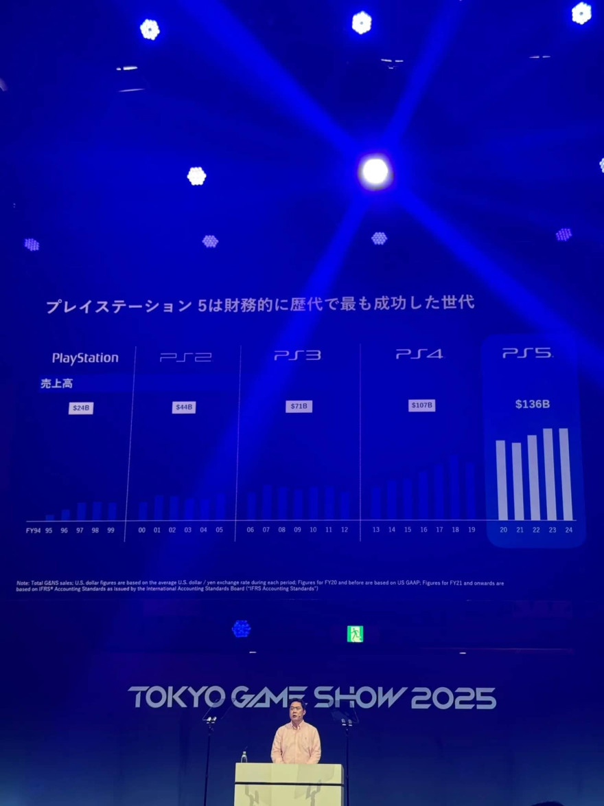 ps5 success