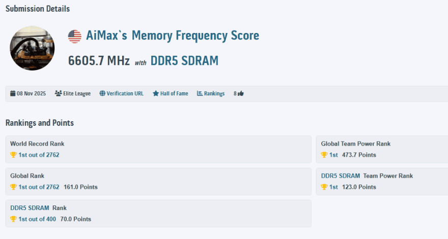 HWBot AiMax 13211 MTs