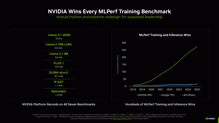 nvidia wins every mlperf training benchmark