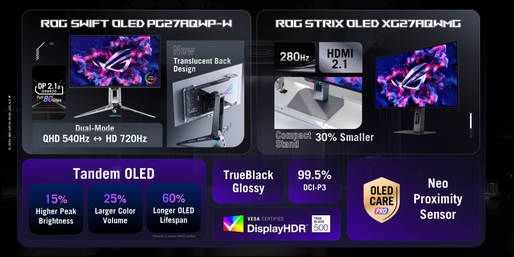 ROG Swift OLED PG27AQWP W Strix OLED XG27AQWMG One pager
