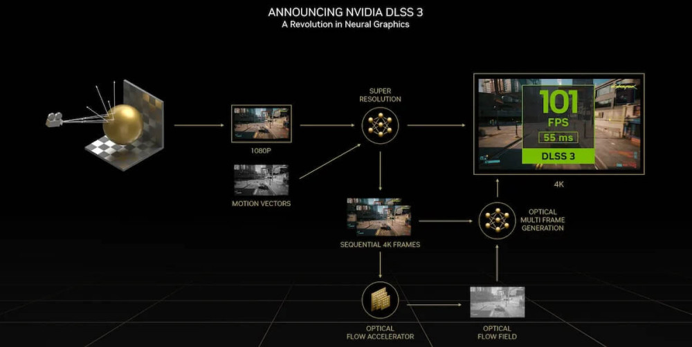 DLSS 3.0
