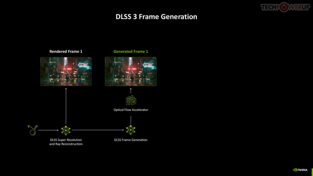 Optical Multi Frame Flow