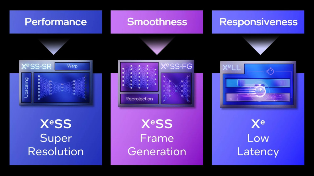 XeSS