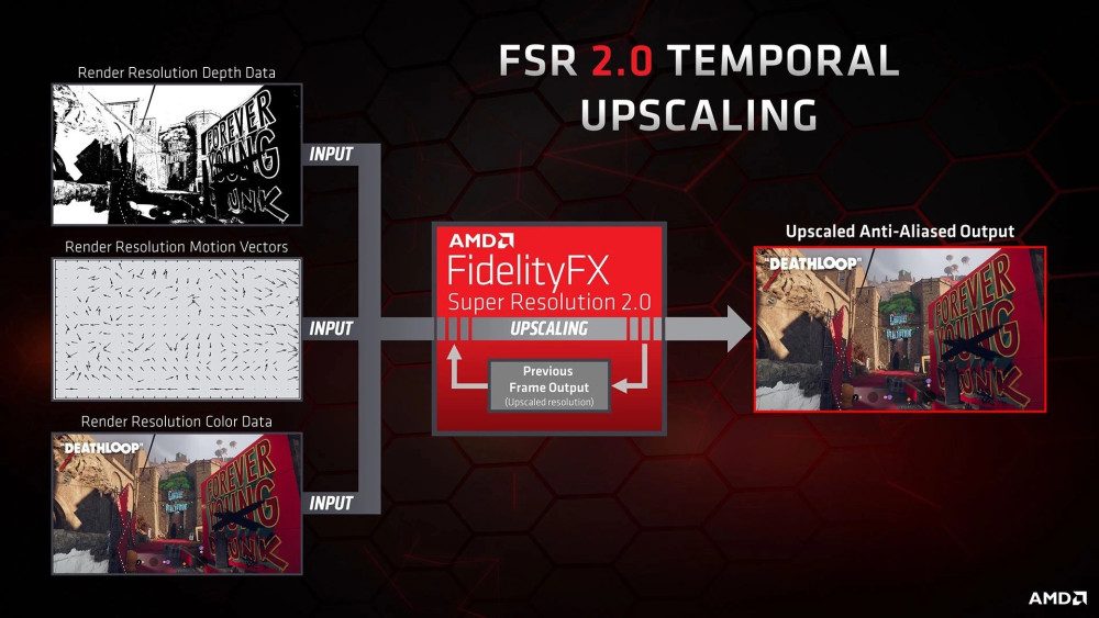 fsr 2.0
