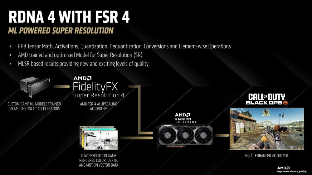 fsr 4