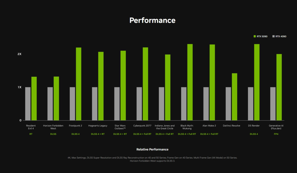 p rtx 5090