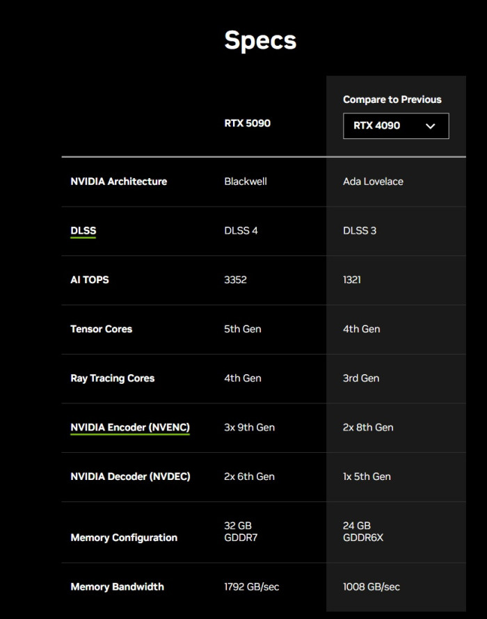 specs 5090