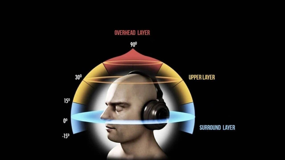 3D HRTF