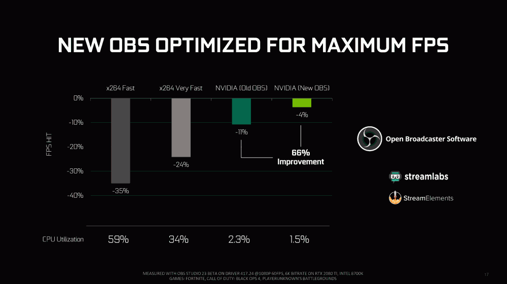 geforce rtx broadcasting new obs final