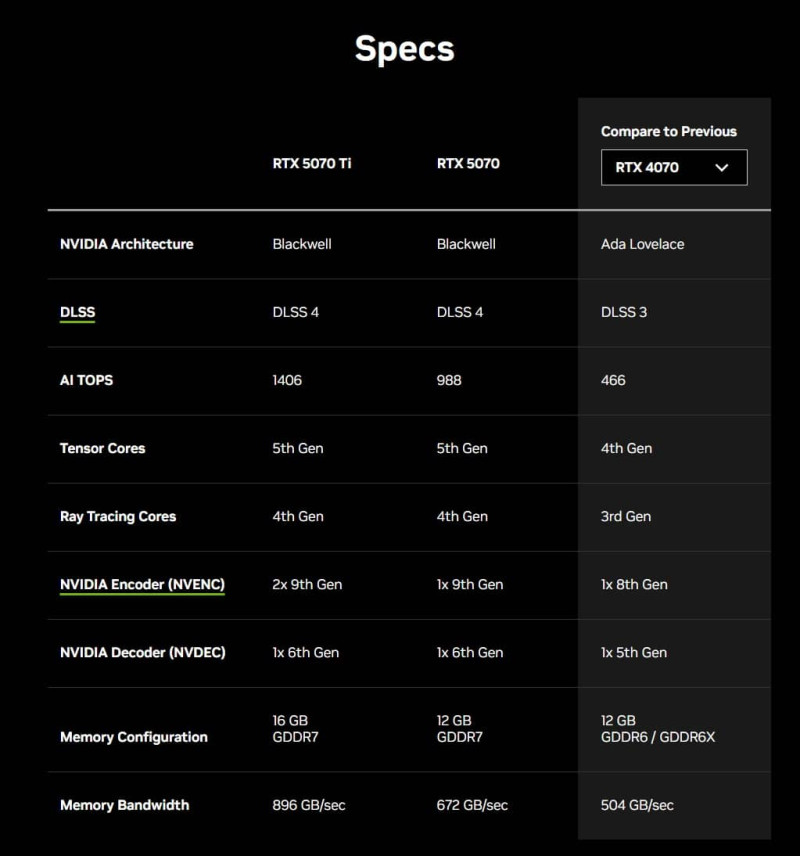 5070 specs