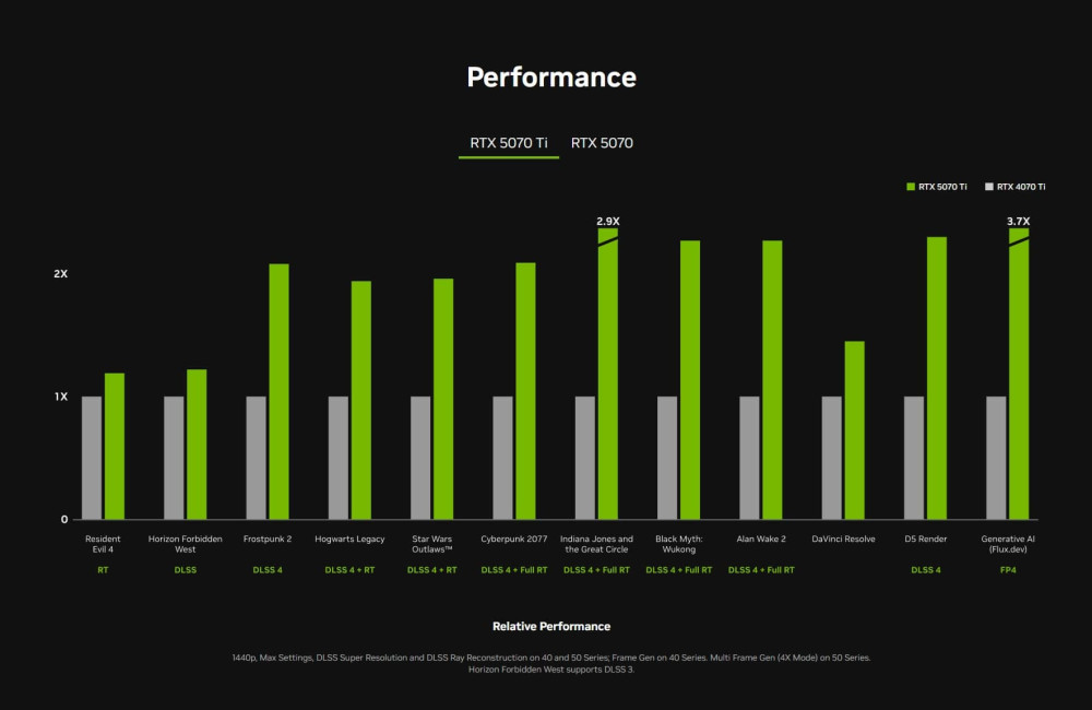 5070 ti pp
