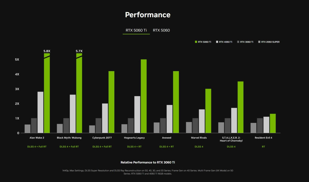 p 5060 ti