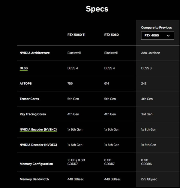 specs 5060