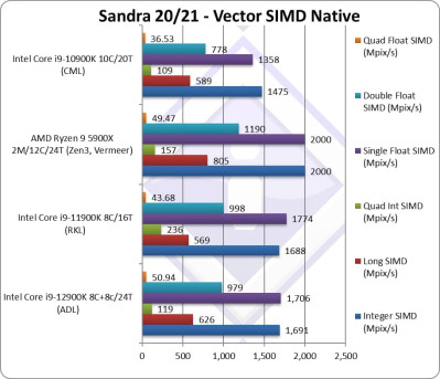 1intel adl cpu simd
