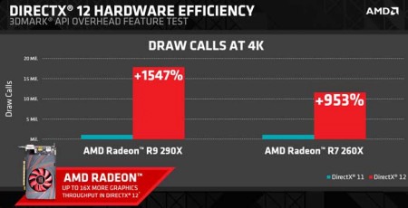DX12 HW EFficiency.PNG