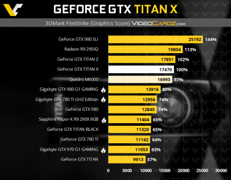 GeForce GTX TITAN X 3DMark P with QM6000