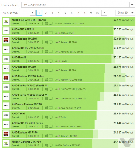 NVIDIA GeForce GTX TITAN X Face Detection Optical Flow