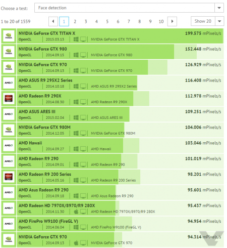 NVIDIA GeForce GTX TITAN X Face Detection