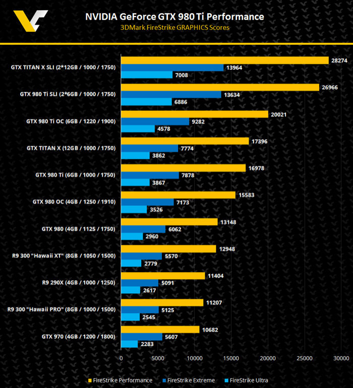 NVIDIA GeForce GTX 980TI R9