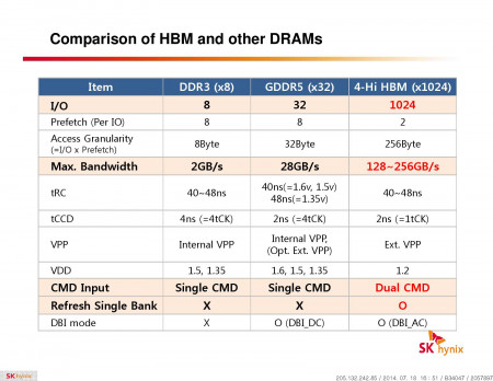 hynix hbm 15