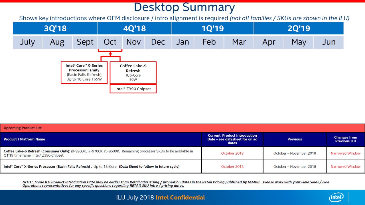 Intel Core 9000 series roadmap