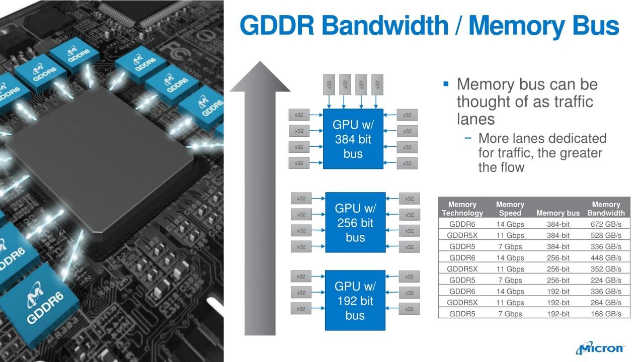 122514 micron gddr6 2