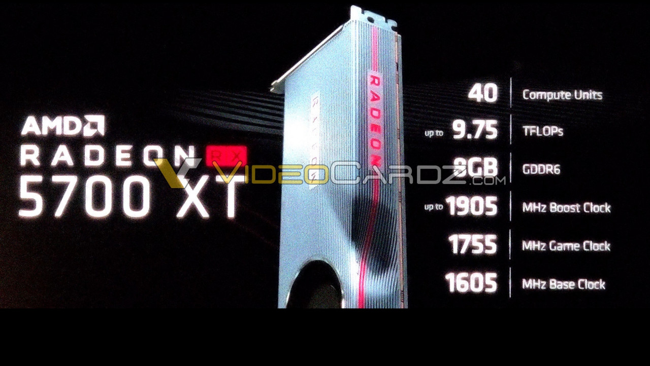 Spécifications de la carte graphique AMD Radeon RX 5700XT